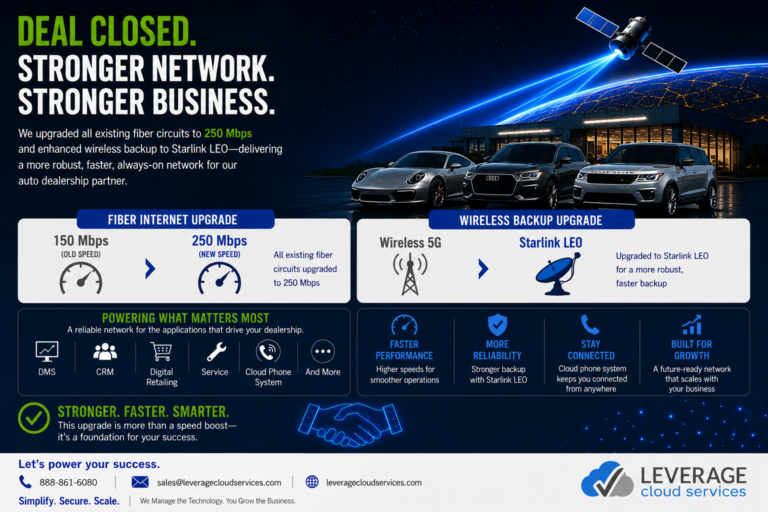 Fiber modernization with LEO satellite backup built for always-on operations.